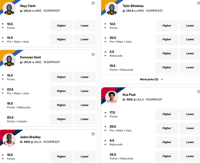 Arizona-UCLA prop bets - Friday Nov. 14, 2025