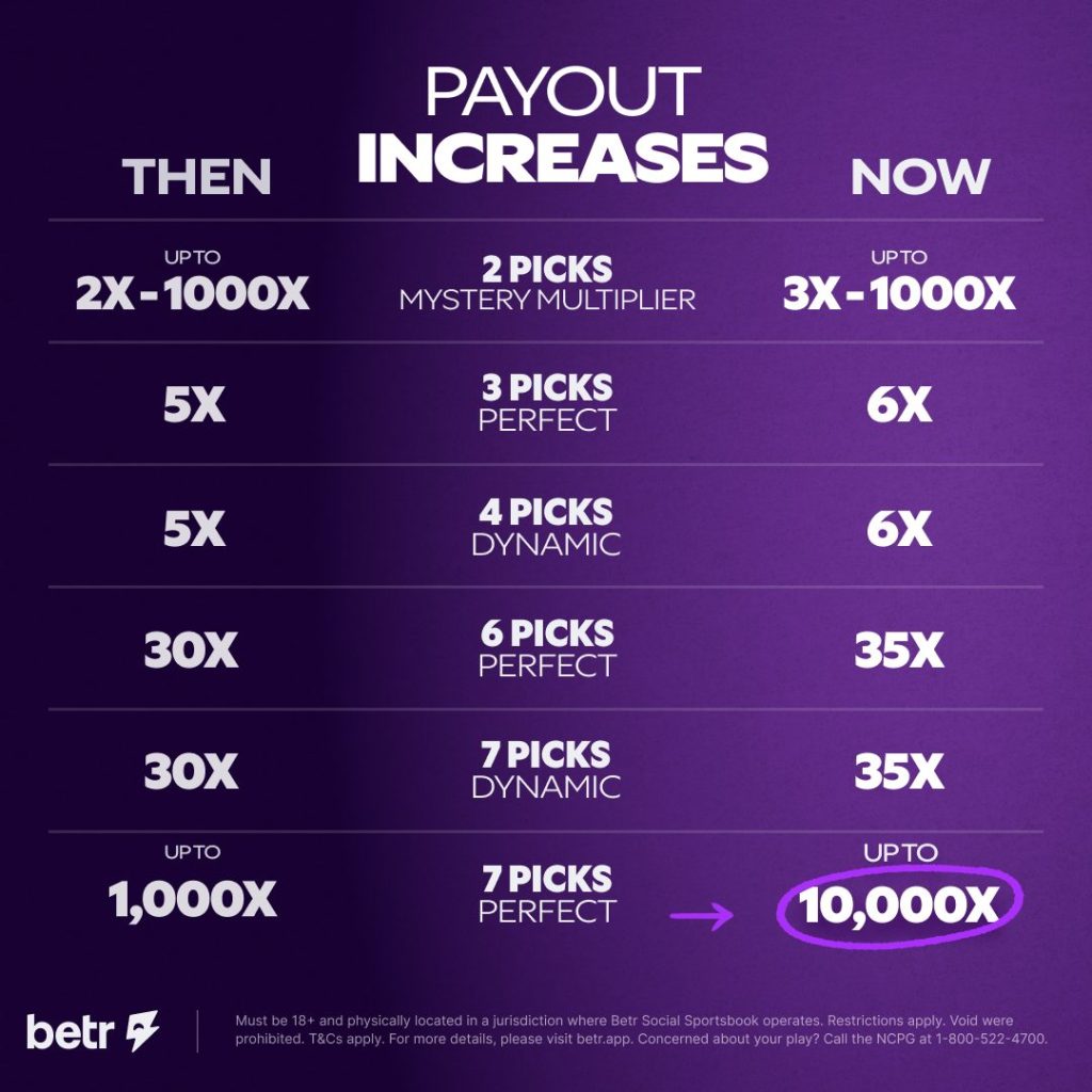 Betr Payouts