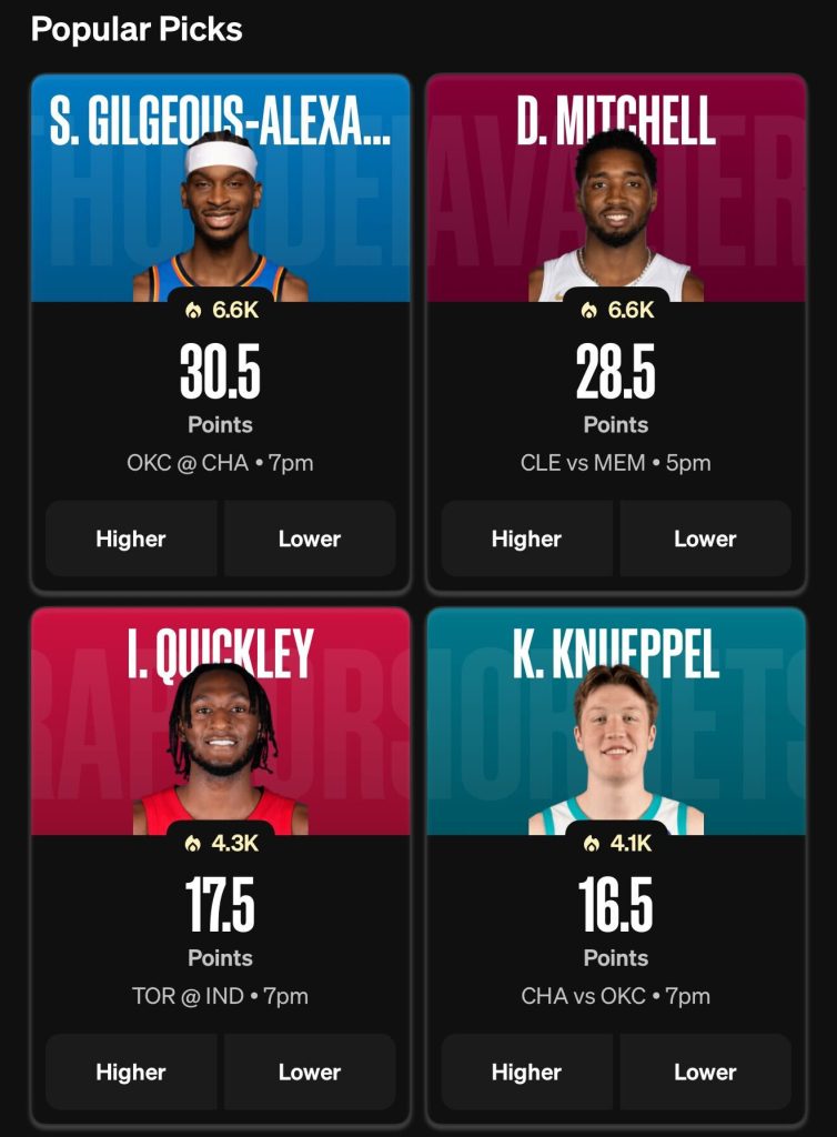 Underdog NBA Popular