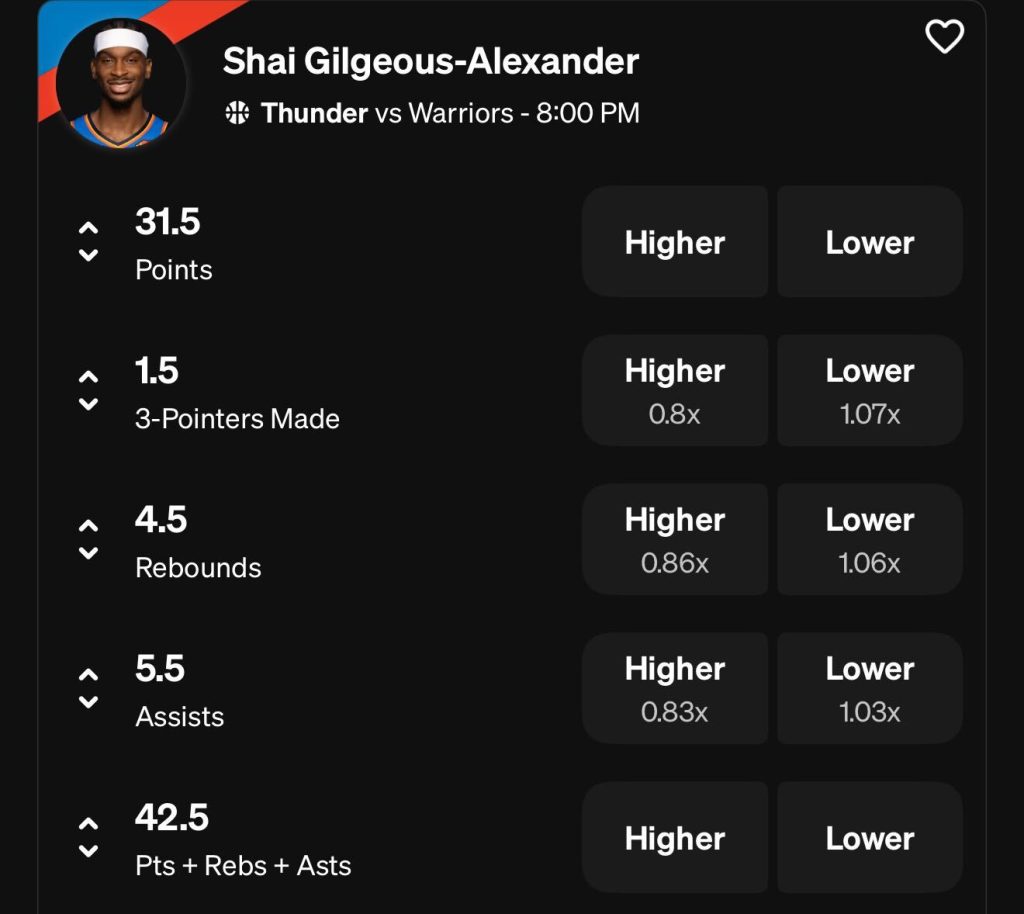 Shai Gilgeous-Alexander Props