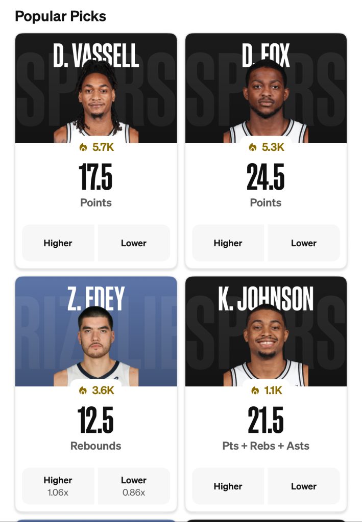 Spurs vs Grizzlies Props Dec. 2