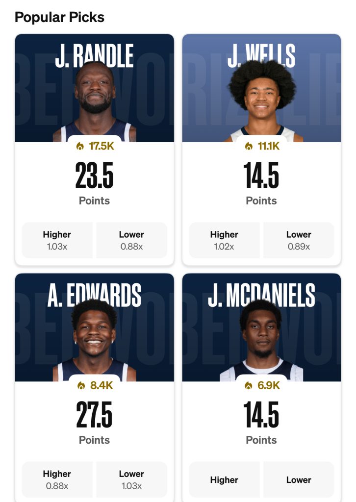 Grizzlies vs Timberwolves Player Props Today - Popular Underdog picks - 12/17/25