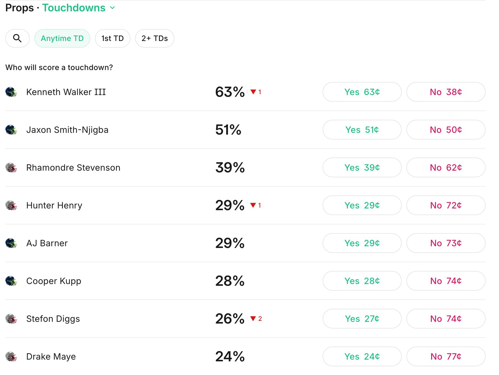 Kalshi TD props Super Bowl 60